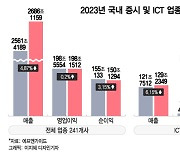 올해 상장사 감익 우려? ICT 업종 실적전망 '맑음'