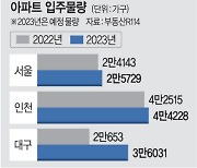 규제 풀어도 매수 회복은 아직… 올해 입주물량은 1만가구 늘어