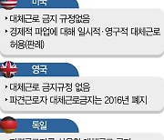 勞 146일간 사장실 점거해도 속수무책···"기업도 방어권 필요"