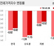 '文 대못' 다 뽑히니 집값 반전?···"역대급 하락 멈췄다"