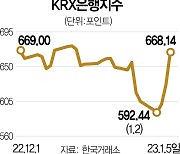 부동산 규제 완화·주주환원 겹호재에 금융주 급등