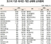 [데이터로 보는 증시] 아프리카TV·레인보우로보틱스, 기관·외국인 코스닥 순매수 1위(1월 5일-최종치)