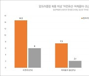 "우울증약 '알프라졸람' 임신 중 복용 주의…유산 위험 높여"