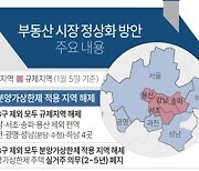 [그래픽] 부동산 시장 정상화 방안 주요 내용(종합)