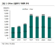 카카오, 선물하기 법인 고객 확장 중요…잠재력 커 -하나