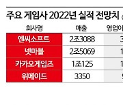 희비 엇갈린 2022 게임업계, 올해 훈풍불까