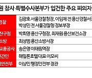 '읍참마속' 다짐 속 출항한 특수본, '용두사미'로 끝나나