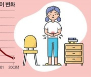 [신문과 놀자!/어린이과학동아 별별과학백과]어른이 되는 중요한 과정인 초경…  “혼자 고민하지 말아요”