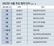 규제 풀린 서울, 올해 3만2083채 분양