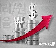 원·달러 환율, 4.9원 오른 1274.3원에 시작