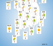 [날씨] 내일(7일) 전국 미세먼지 '매우 나쁨'…오전까지 눈·비 소식