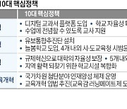 대학평가 민간에 맡기고 '유보통합' 추진