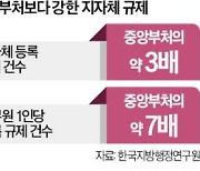 검사기간 줄여달랬더니 검사기관만 확 늘린 정부