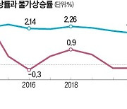 디플레 탈출 절박한 日…정부가 기업에 "임금 올려라"