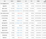 가상화폐 디카르고 1.6원 상승한 36.5원에 거래