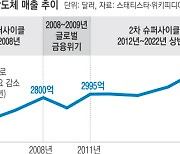 ‘메모리 감산’ 기대감…삼성 주가, 외려 상승