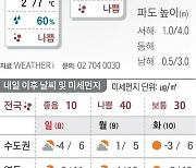 2023년 1월 7일 오전까지 비나 눈… 서울 낮 4도[오늘의 날씨]