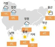 경남 미세먼지 '매우 나쁨'…창원 영상 2도 [내일날씨]