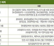 진짜 위기는 2023년부터?  재무통 전진 배치한 재계…현금 확보 사활