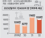 조선소 인력 비자 대기 1000여건 1월중 해소