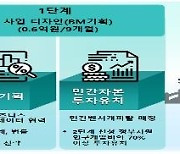 "민간투자 연계 R&D 지원으로 신규투자 창출 3.5배↑"