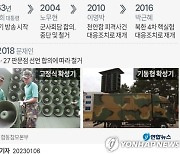 [그래픽] 과거 군 대북 확성기 전력