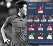 이강인 스페인 떠날까…'K리그 출신' 오르샤는 EPL 입단