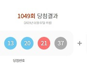 로또 당첨지역 1049회...1등 15명(자동9·수동6) 17억씩