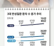 혈압·혈당·콜레스테롤 함께 낮춰야 기대수명 7년 는다