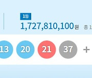 제1049회 로또 1등 15명…당첨금 각 17억3천만원씩