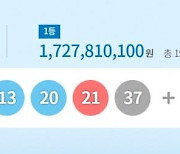 1049회 로또 1등 15명, 당첨금 각 17.3억…당첨 번호는?