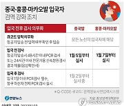 오늘부터 홍콩·마카오발 입국자 코로나 음성확인서 필수