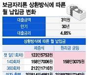 고금리 대처법 떠오른 체증식..."우선 당장 나가는 돈 줄이자"