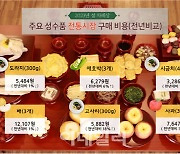 서울 설날 차례상 비용 '전통시장 23만원<대형마트 28만원'