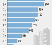 ‘둔촌주공’ 살릴수 밖에 없는 이유…"건설사 연쇄 도산 막자"