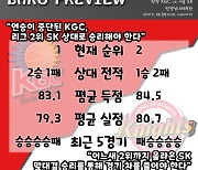 [BAKO PREVIEW] 2023.01.08 안양 KGC vs 서울 SK