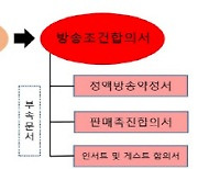 홈쇼핑 판매촉진비용 20억원 떠넘긴 지에스리테일 제재