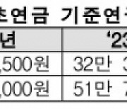 올해 국민연금 5.1% 더 받는다…“물가상승률 반영”