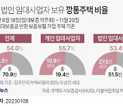 임대사업자 보증금보험 가입주택 38.2만세대는 `깡통주택`