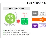 중진공, ESG 자가진단 시스템 고도화…中企 솔루션 제공