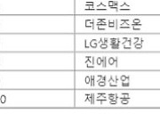 목표가 넘어선 주가...카카오페이·카카오뱅크 등 시장 예상보다 더 올랐다