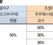 LTV 규제 풀리자… 미뤘던 청약 계약서에 ‘도장’