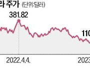 테슬라, 12월 中 판매 반토막…"코로나 확산 영향"