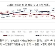 커피원두 수입가격 18.1% 하락…"더 떨어질 듯"