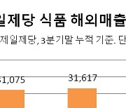 해외갈때 라면 김치 사갈 필요없네…영토 넓히는 K푸드