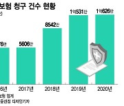 또 해넘긴 실손청구 전산화···올해도 여의도 3분의1 산림 소멸?