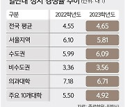 서울 주요 대학 경쟁률 ‘뚝’… 의약계열도 이례적 하락