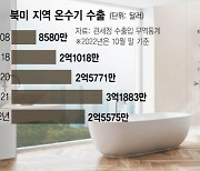 K보일러, 친환경·첨단 기술로 북미 시장 데운다