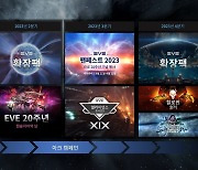 CCP게임즈, 20주년 '이브 온라인' 업데이트 로드맵 공개