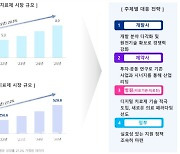 국내 1호 디지털 치료제 나온다…“11조 시장 주목”